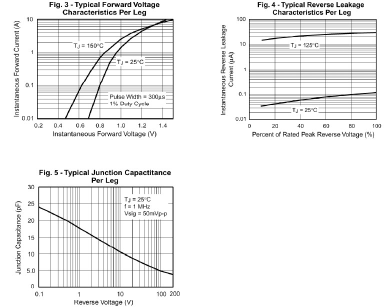 Passivated Single-Phase Surface Mount Bridge Rectifier 