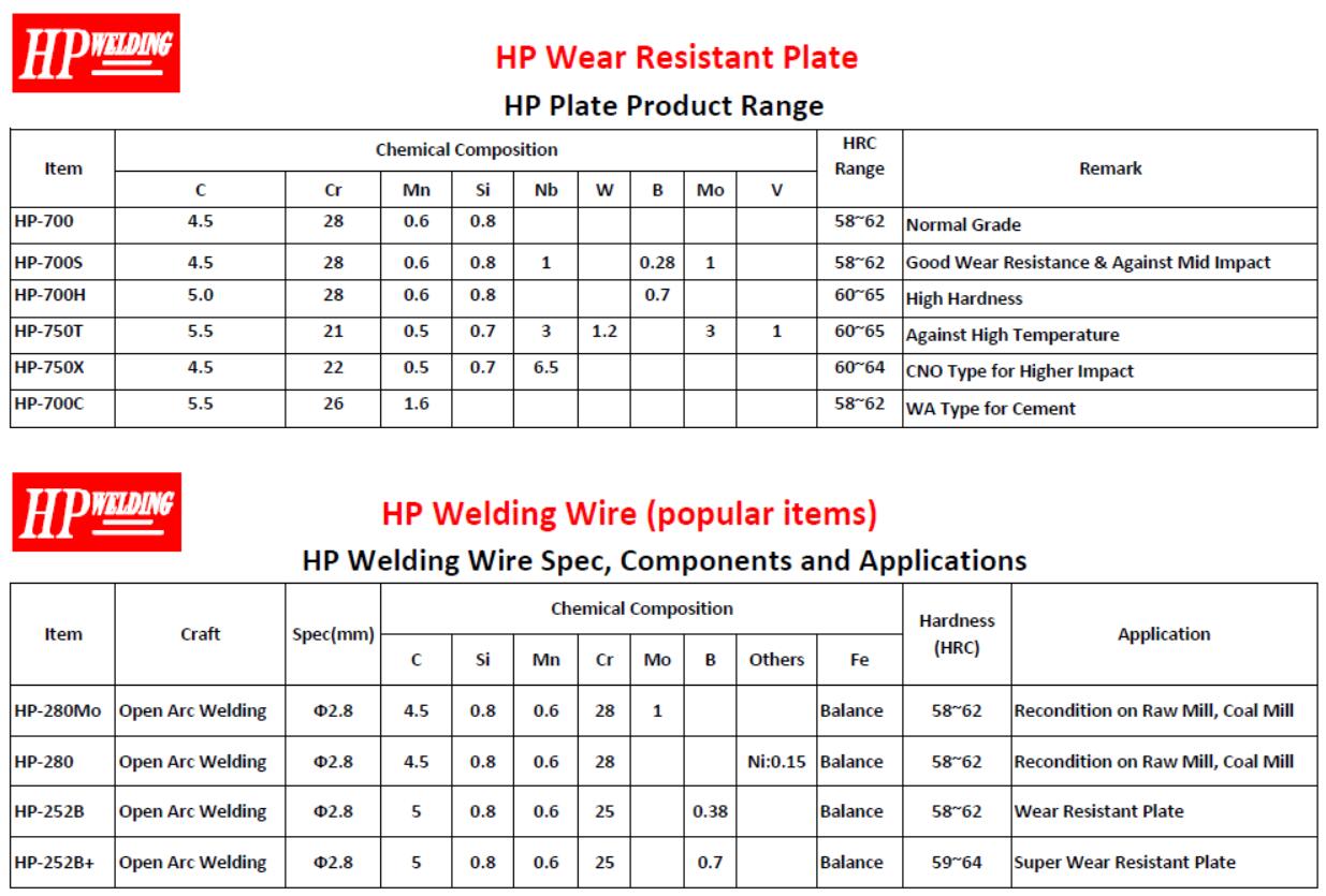 Wear Plate Specification