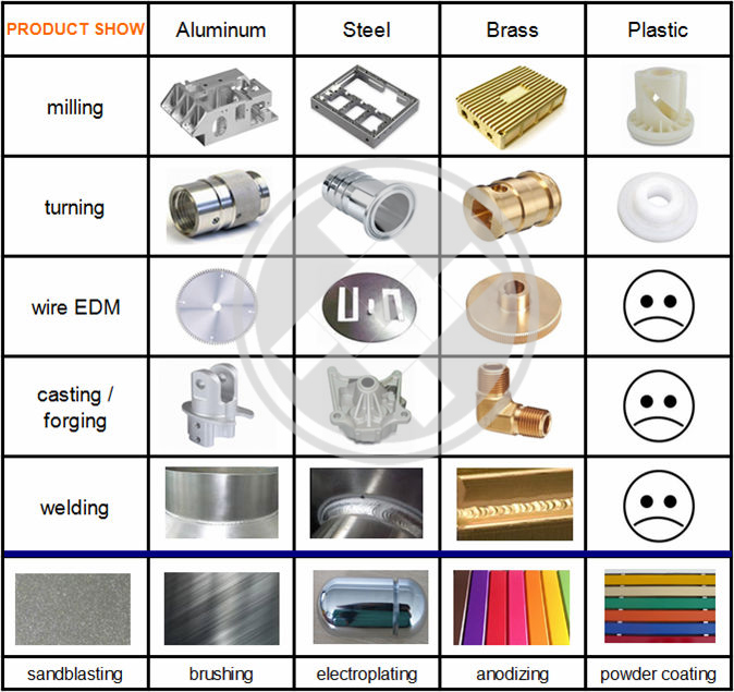 Custom CNC Machining Turning Parts and Stainless Steel Enclosure Electric Bike Spare Parts