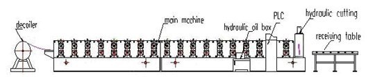 Gegolfde dak vormmachine (JCX18-26-1060)
