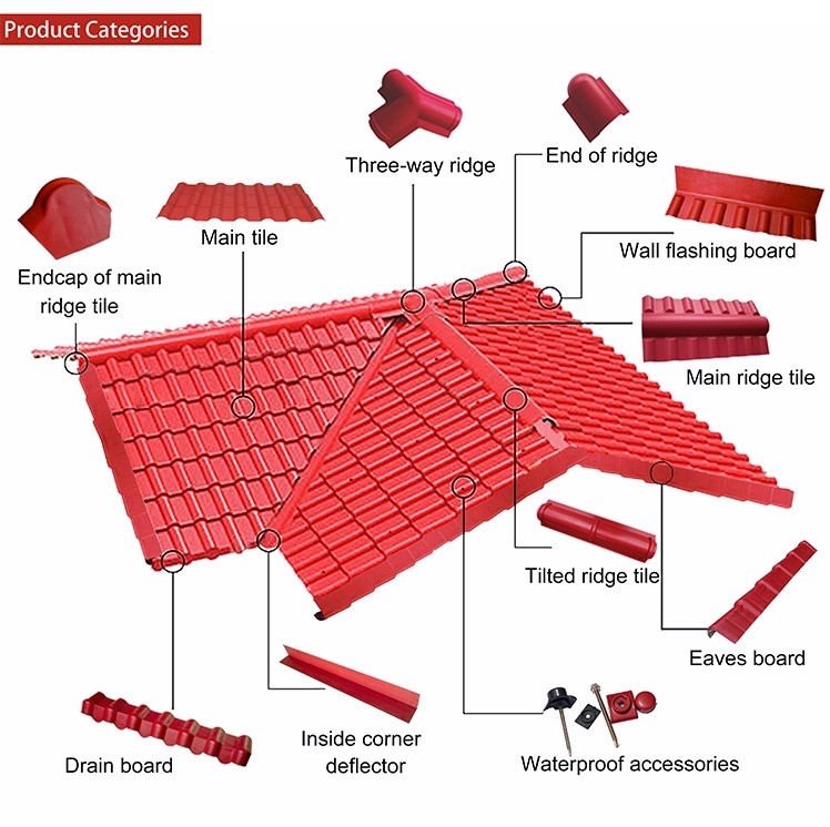 three way ridge tile accessories