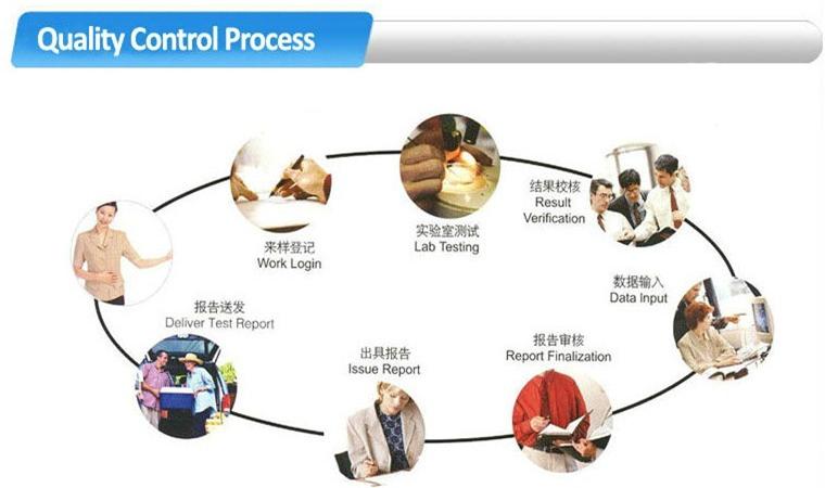 Cetification of factory