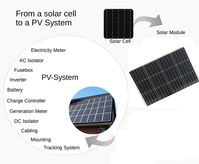 all back contact solarcell