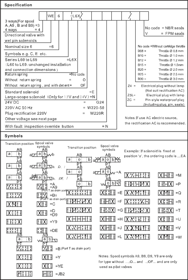 Hydraulic Directional Control Valve