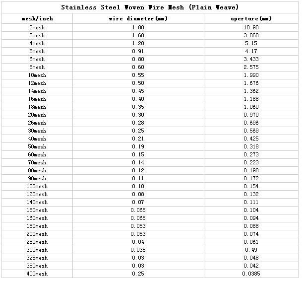 304/ 316 L Stainless Steel Wire Mesh Price Per Meter (made In China