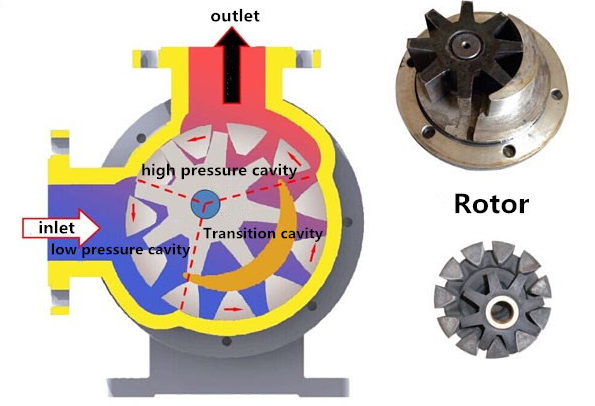 oil transfer heat pump for asphalt bitumen