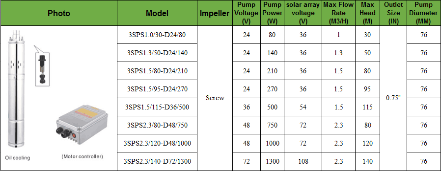 solar water pump