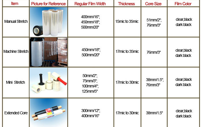 PE Mini Stretch Banding Film