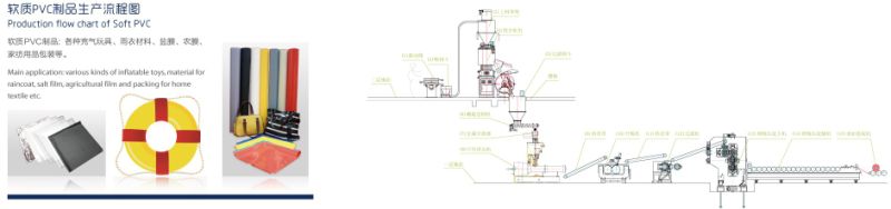 Ht280 Planetary Extruder for Rigid PVC Sheet Producing