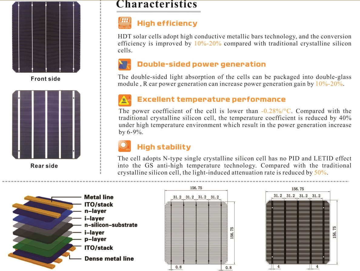 22% mono small solar cell
