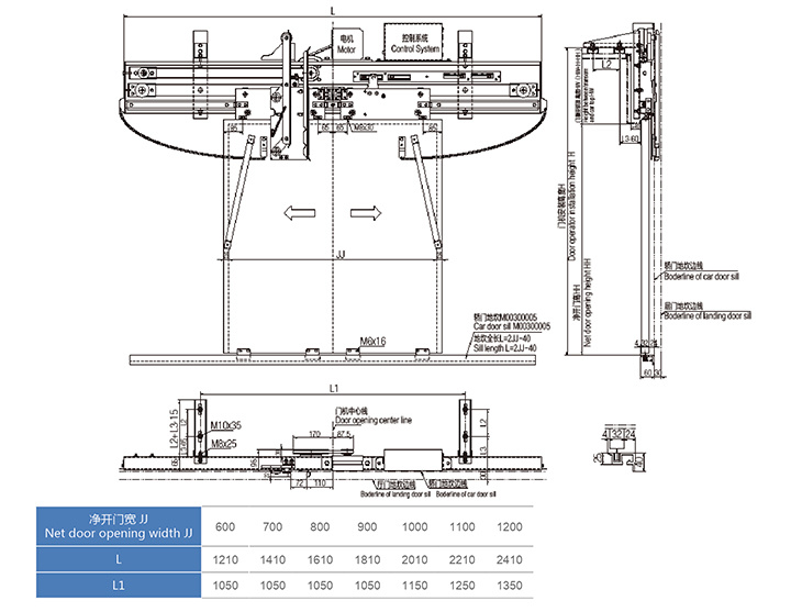 エレベータドアオペレータメカニズムモーター制御エレベータドア部品