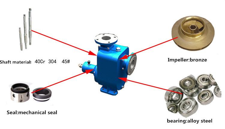 CYZ series bronze impeller electric diesel fuel pump