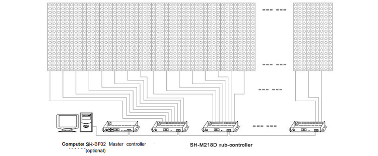 spi controller