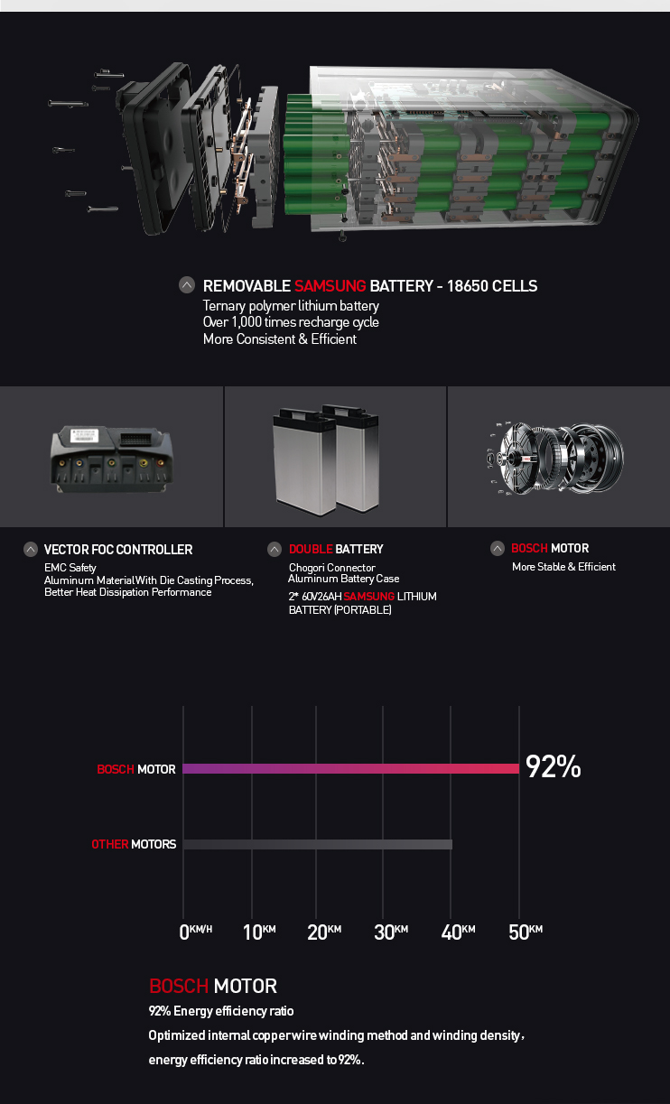 Electric Motorcycle Scooter with factory price