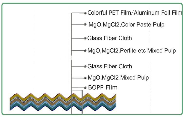 Anti-corosion Roof Porch