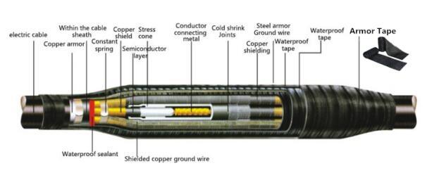 Electric Wire Tape Armoring Tape Cable Protection Armor Bandage