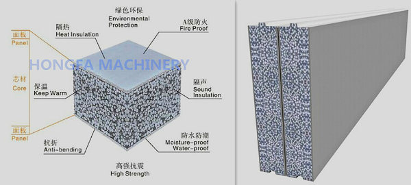 EPS Wall Panel Produced Machine Concrete Lightwegith Sandwich Panel Machine